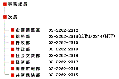 全国市長会事務局組織図